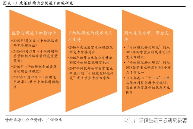 赛莱拉干细胞之旅,广东省广州市赛莱拉干细胞