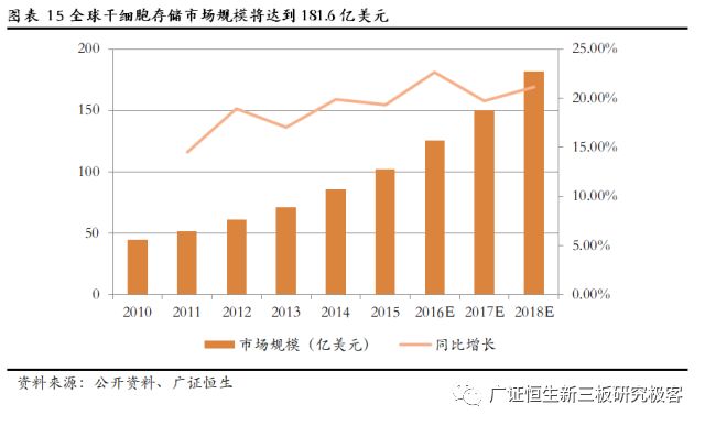 赛莱拉干细胞之旅,广东省广州市赛莱拉干细胞