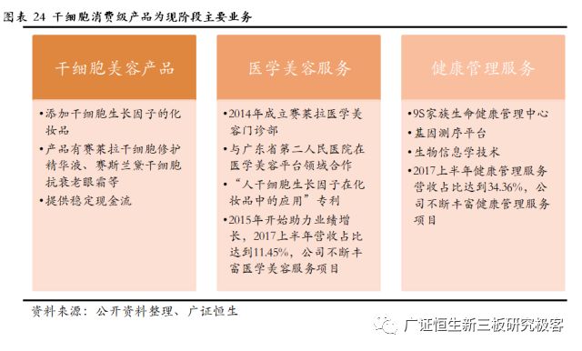 赛莱拉干细胞之旅,广东省广州市赛莱拉干细胞