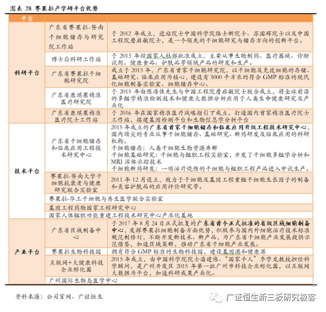 赛莱拉干细胞之旅,广东省广州市赛莱拉干细胞