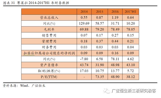 赛莱拉干细胞之旅,广东省广州市赛莱拉干细胞