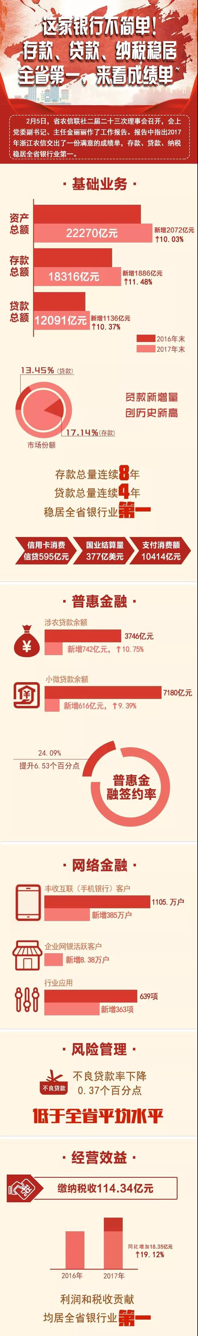 着力破解乡村振兴融资困境,乡村振兴如何解决村民的困难