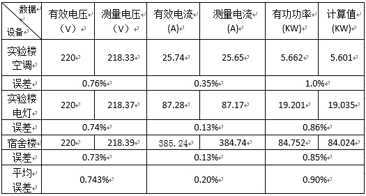基于计量芯片的电能检测系统设计