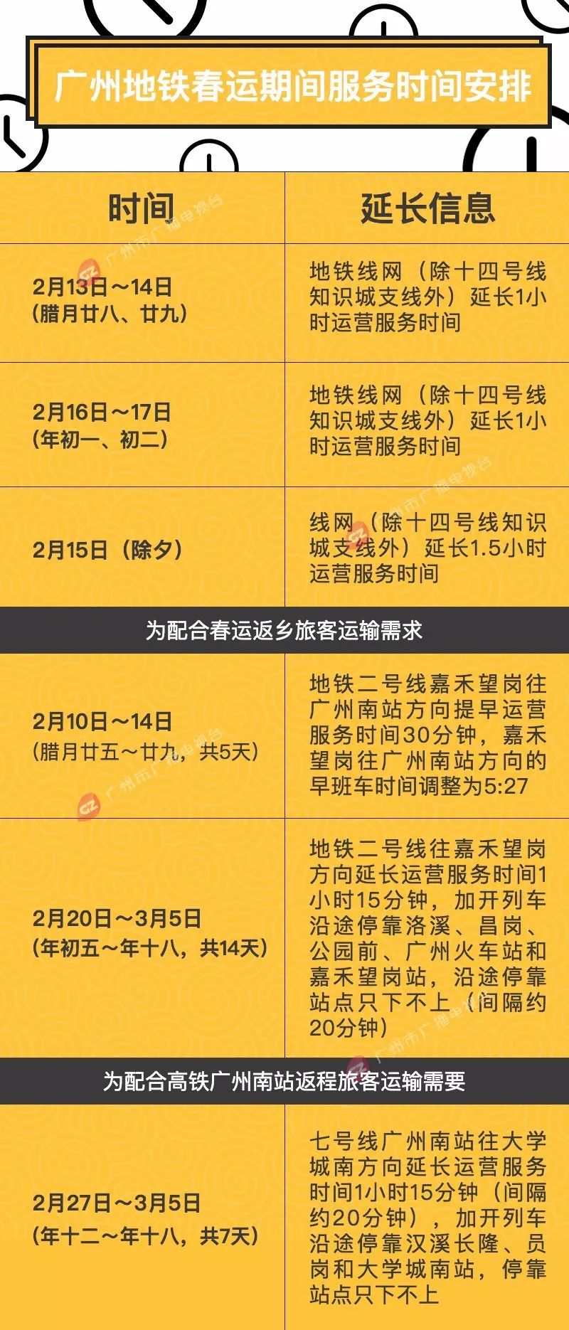 平安春运护航回家安全路,平安春运无毒出行