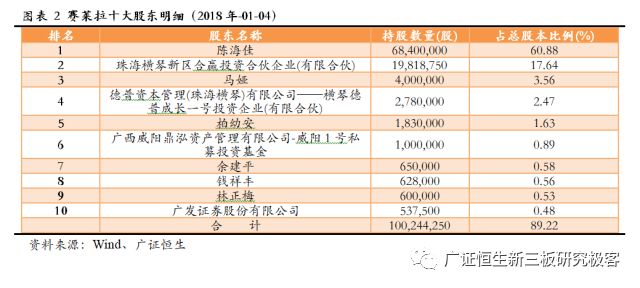 赛莱拉干细胞之旅,广东省广州市赛莱拉干细胞