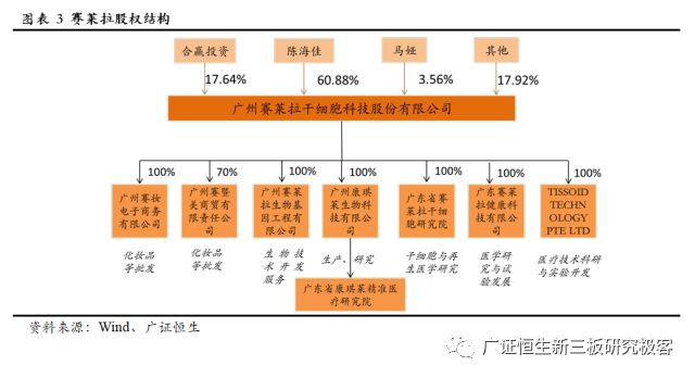 赛莱拉干细胞之旅,广东省广州市赛莱拉干细胞
