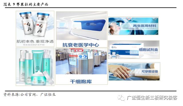 赛莱拉干细胞之旅,广东省广州市赛莱拉干细胞