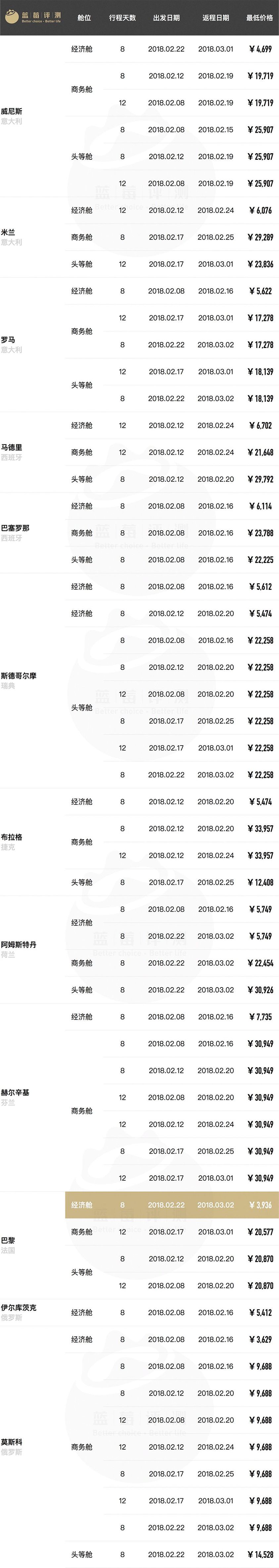 超长干货！春节往返全球61地机票最低价（全国出发）
