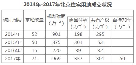 自住房价格下跌了怎么办,北京自住型商品房值得买吗