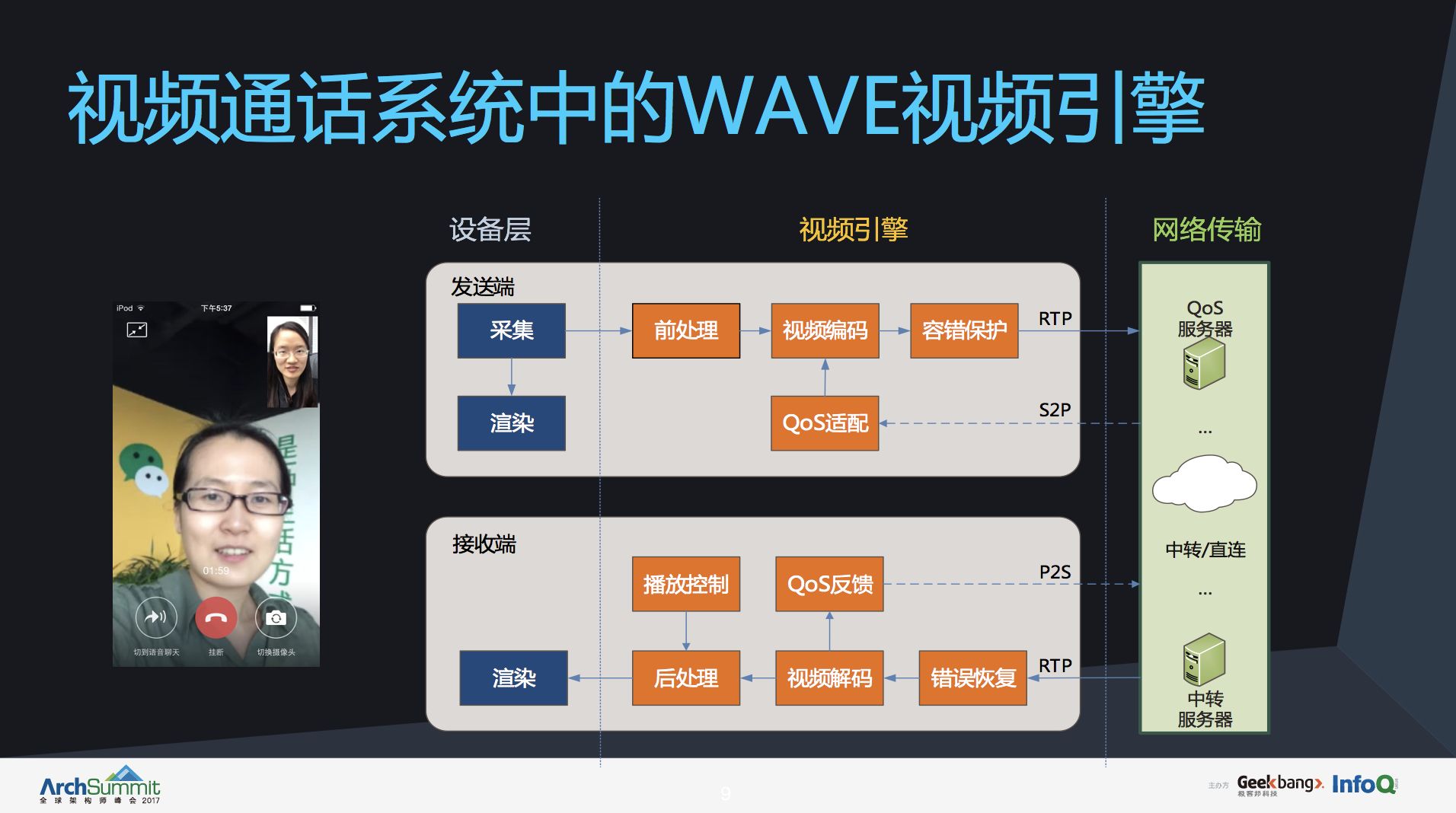 微信视频通话技术原理,微信视频通话小知识