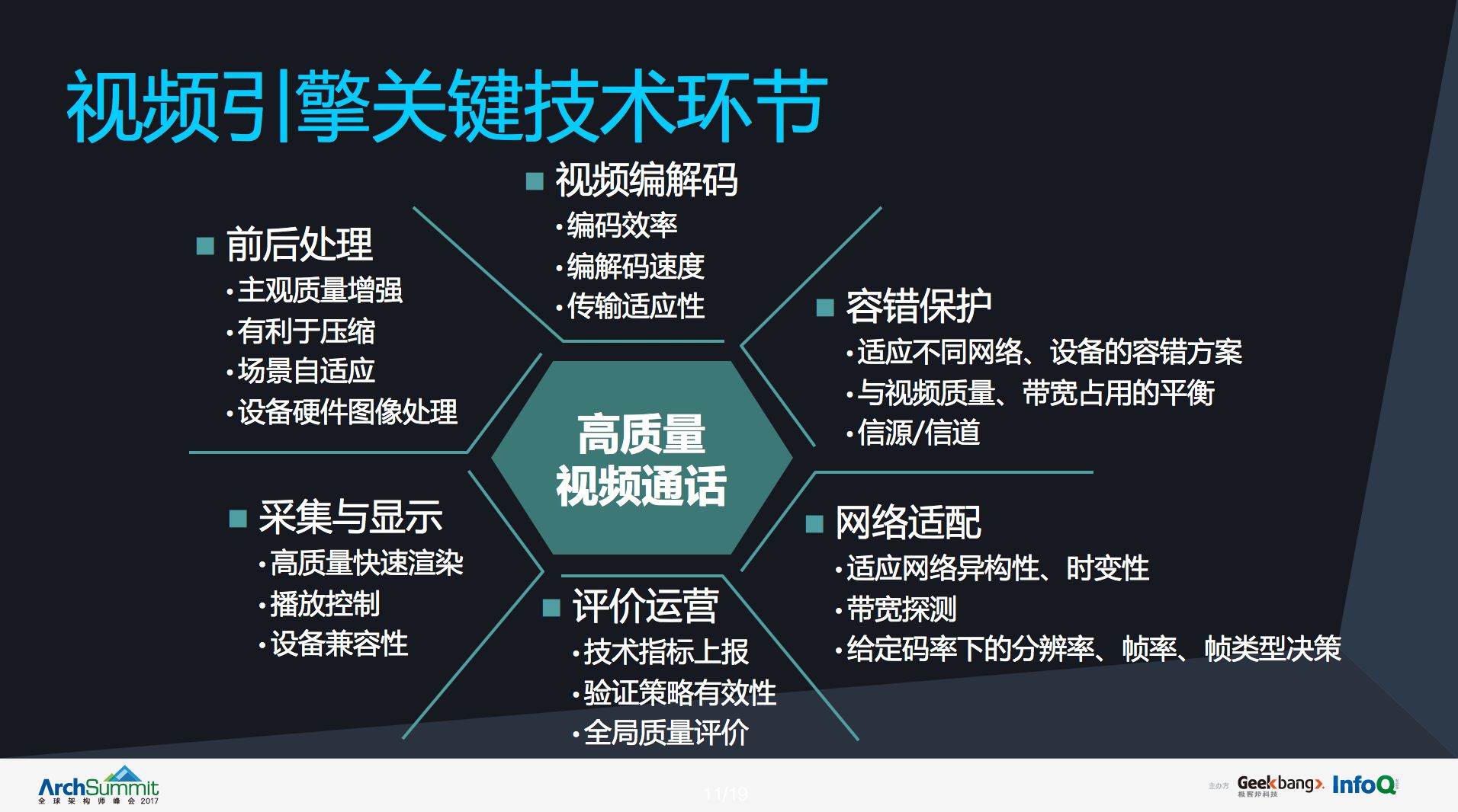 微信视频通话技术原理,微信视频通话小知识