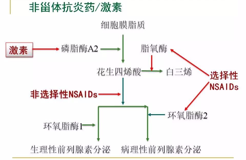 眼睛过敏如何预防,治疗眼周围过敏方法