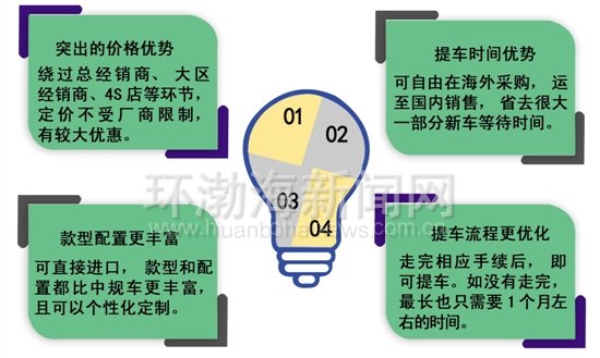 “平行*口车进**”的那些事儿,组图