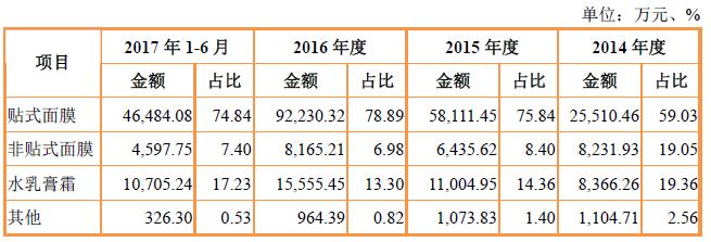 ipo电商第一股是什么,ipo电商第二股