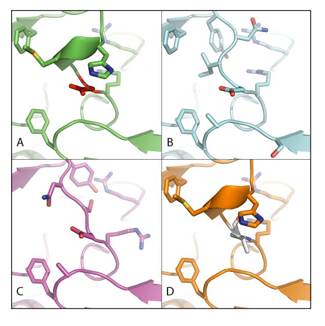 PubmedGIST文献月评第十四期（Jan.2018）