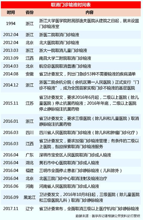 国家关于取消门诊输液的规定文件,全国取消输液吗