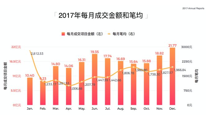 积木盒子p2p理财,积木盒子贷款平台怎么样