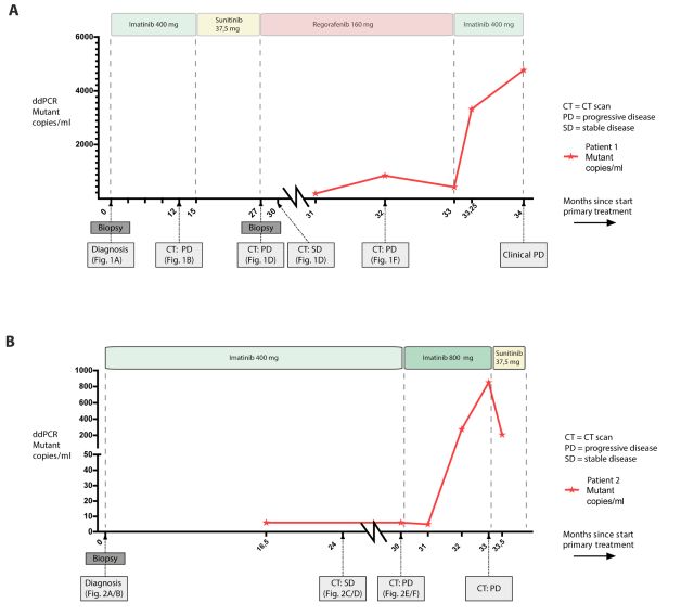 PubmedGIST文献月评第十四期（Jan.2018）