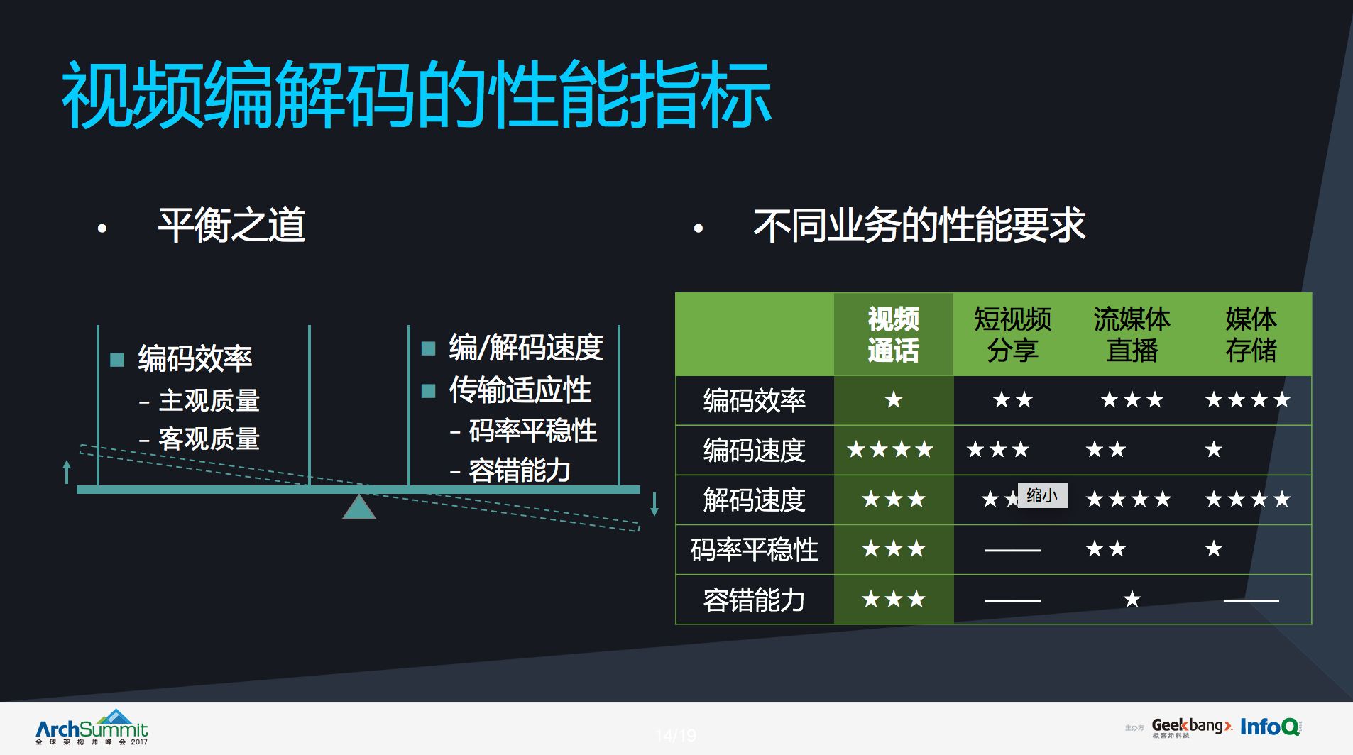 微信视频通话技术原理,微信视频通话小知识