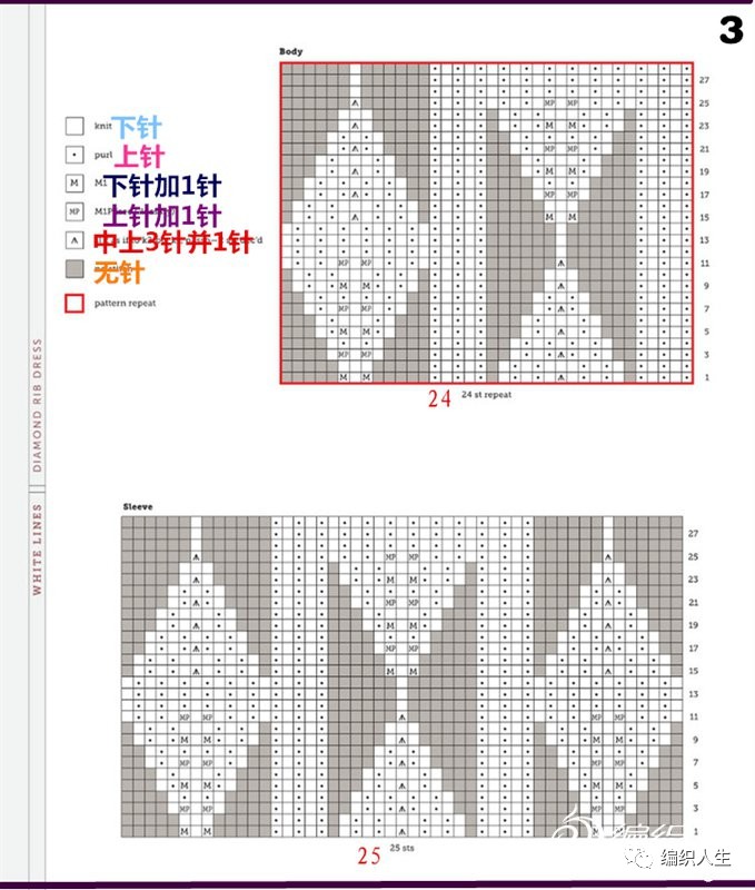 怎样编织貂绒线高领毛衣,学织高领短款棒针毛衣粗线宽松版