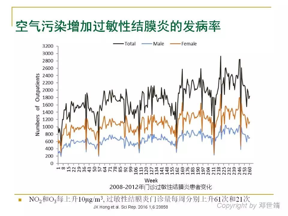 眼睛过敏如何预防,治疗眼周围过敏方法
