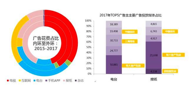 尼尔森网联和尼尔森的关系,尼尔森网联媒介数据服务有限公司