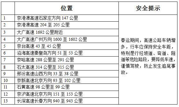 河北北京山西春节出行攻略,河北春节出行