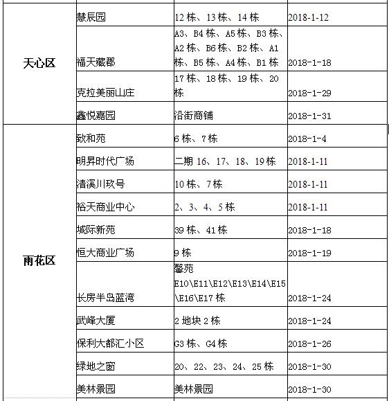 长沙每年新增建设用地,长沙望城新建项目报建