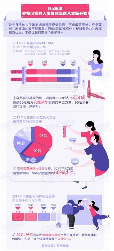 当你还在答题、养蛙时，95后已过起“国际范”生活