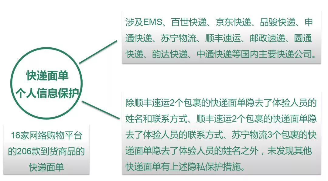 哪家电商平台不会有假货,电商平台假货