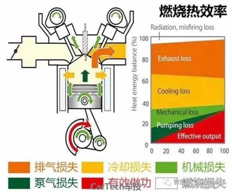 电动机扭矩与功率和转速的关系,汽车扭矩转速功率是什么意思