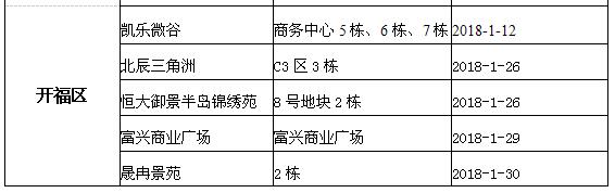 长沙每年新增建设用地,长沙望城新建项目报建