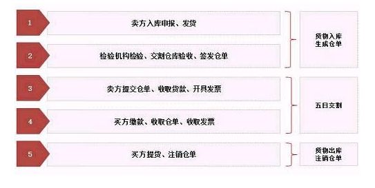 证监会确认原油期货3月26日在沪挂牌交易：个人开户保证金50万元+，交易门槛2万上下，设4%涨跌停板｜一文看懂