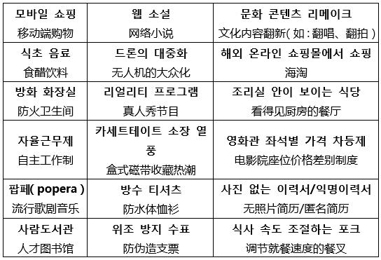 topik阅读必考语法,topik必考高频重点初级语法