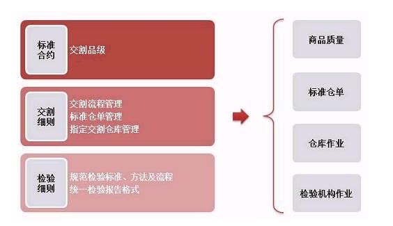 证监会确认原油期货3月26日在沪挂牌交易：个人开户保证金50万元+，交易门槛2万上下，设4%涨跌停板｜一文看懂