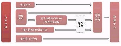 证监会确认原油期货3月26日在沪挂牌交易：个人开户保证金50万元+，交易门槛2万上下，设4%涨跌停板｜一文看懂
