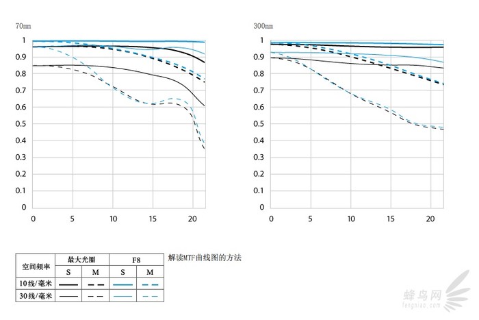 佳能ef70-200f4三代评测,佳能红圈ef100-3005.6