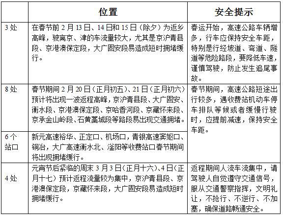 河北北京山西春节出行攻略,河北春节出行