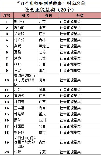 入选优秀巾帼好网民,2019年天津市全国五一巾帼标兵