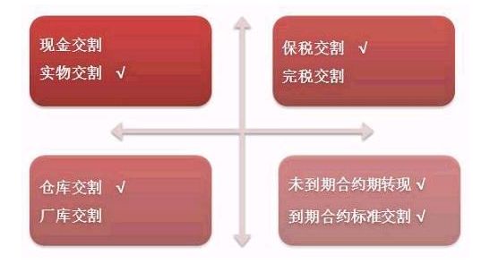 证监会确认原油期货3月26日在沪挂牌交易：个人开户保证金50万元+，交易门槛2万上下，设4%涨跌停板｜一文看懂