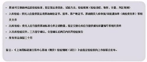 证监会确认原油期货3月26日在沪挂牌交易：个人开户保证金50万元+，交易门槛2万上下，设4%涨跌停板｜一文看懂