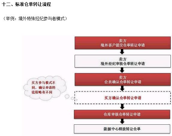 证监会确认原油期货3月26日在沪挂牌交易：个人开户保证金50万元+，交易门槛2万上下，设4%涨跌停板｜一文看懂