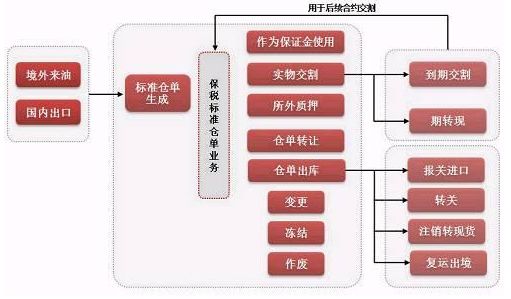 证监会确认原油期货3月26日在沪挂牌交易：个人开户保证金50万元+，交易门槛2万上下，设4%涨跌停板｜一文看懂