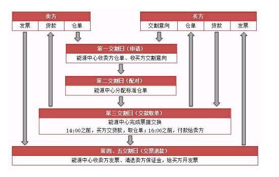 证监会确认原油期货3月26日在沪挂牌交易：个人开户保证金50万元+，交易门槛2万上下，设4%涨跌停板｜一文看懂