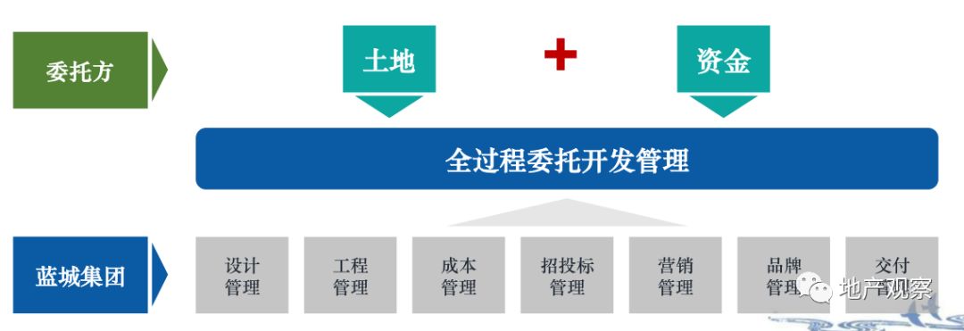 宋卫平的理想小镇值得买吗,宋卫平的小镇
