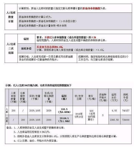 证监会确认原油期货3月26日在沪挂牌交易：个人开户保证金50万元+，交易门槛2万上下，设4%涨跌停板｜一文看懂