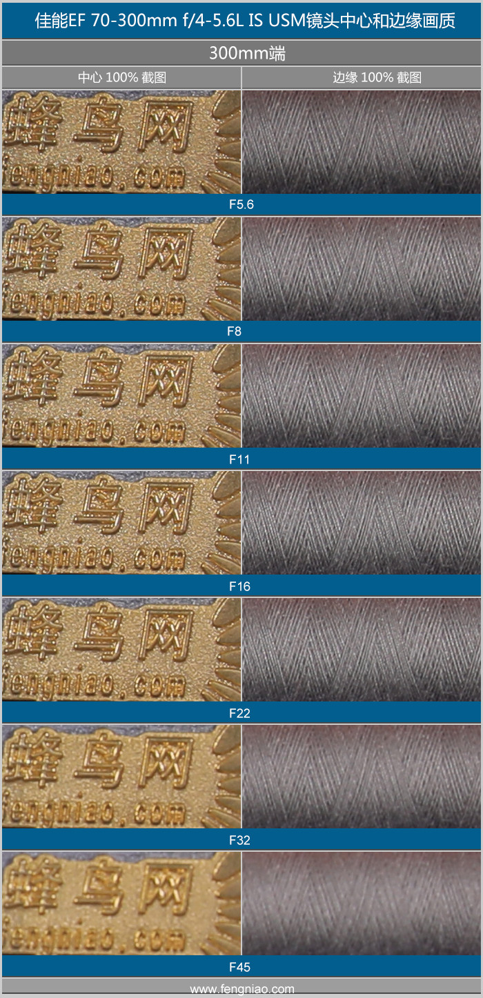 佳能ef70-200f4三代评测,佳能红圈ef100-3005.6