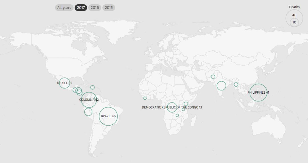 十年近1000名环保人被害，只有10凶手被定罪？