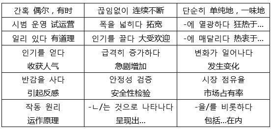 topik阅读必考语法,topik必考高频重点初级语法