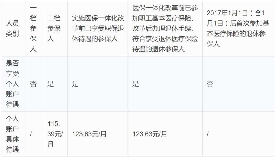 医保卡家庭共济要满足什么条件,青岛换医保卡需要什么条件